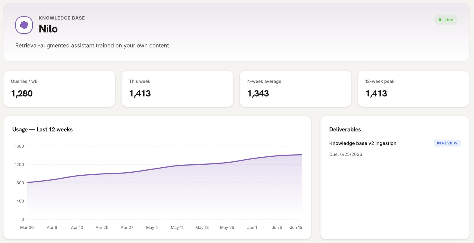Documentación y API de topdoer